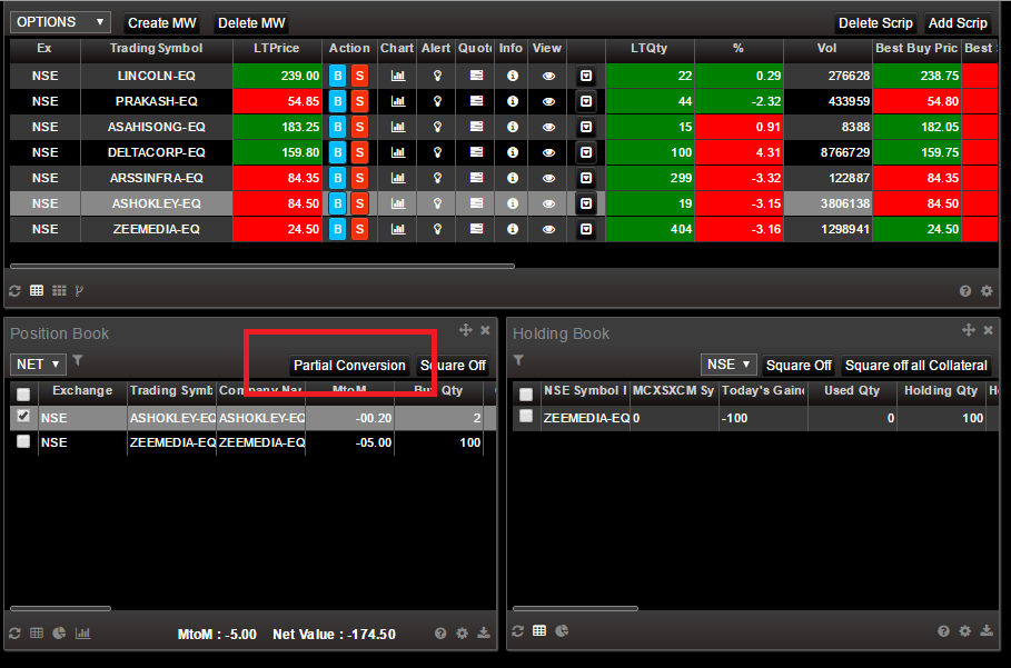 Discount Brokers In India Samco Securities