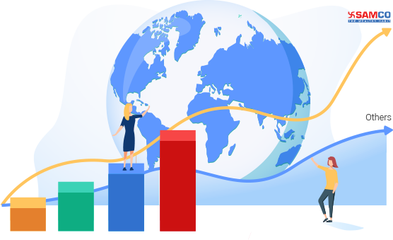 Samco is No.1 equity broker in India