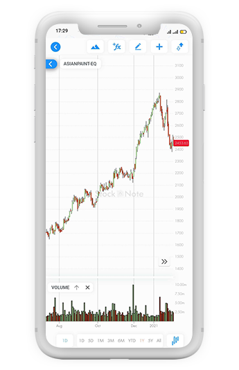 Charts in every view possible