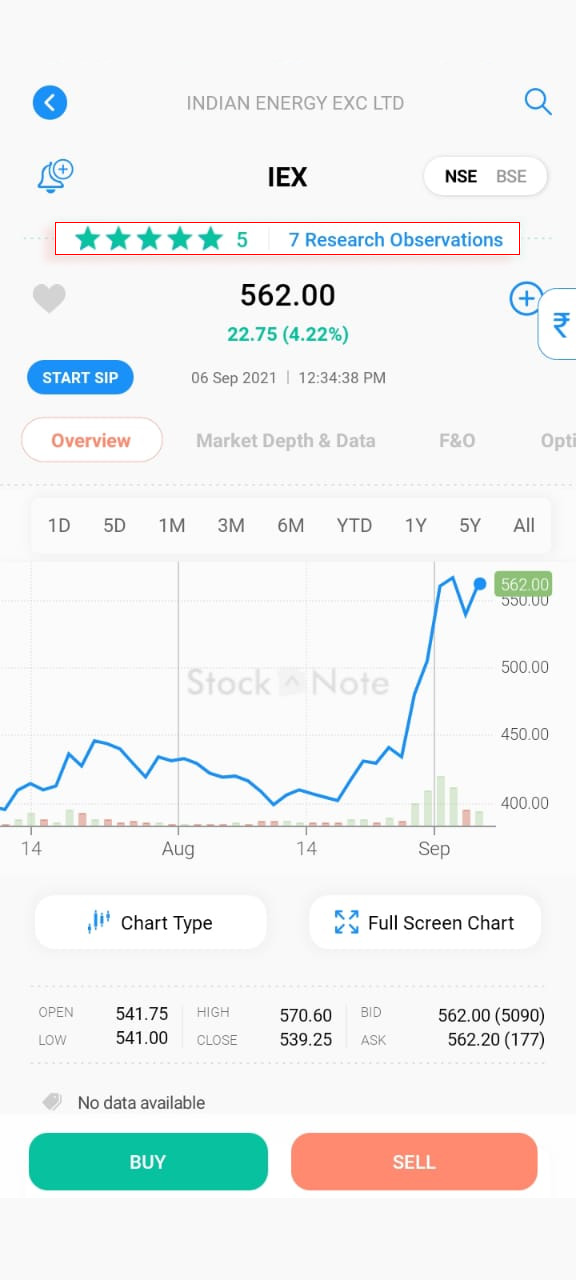 What is Stock SIP and its benefits? - SAMCO