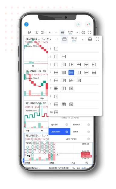 Chart Trading View