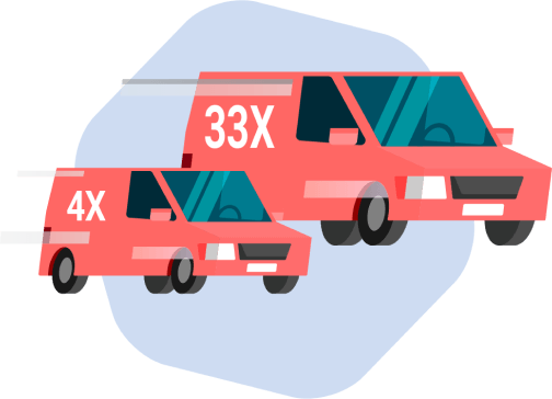 Upto 33X Intraday Leverage & 4X Delivery Leverage