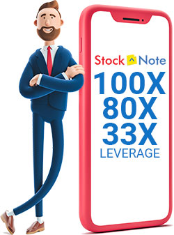 Intraday Leverage