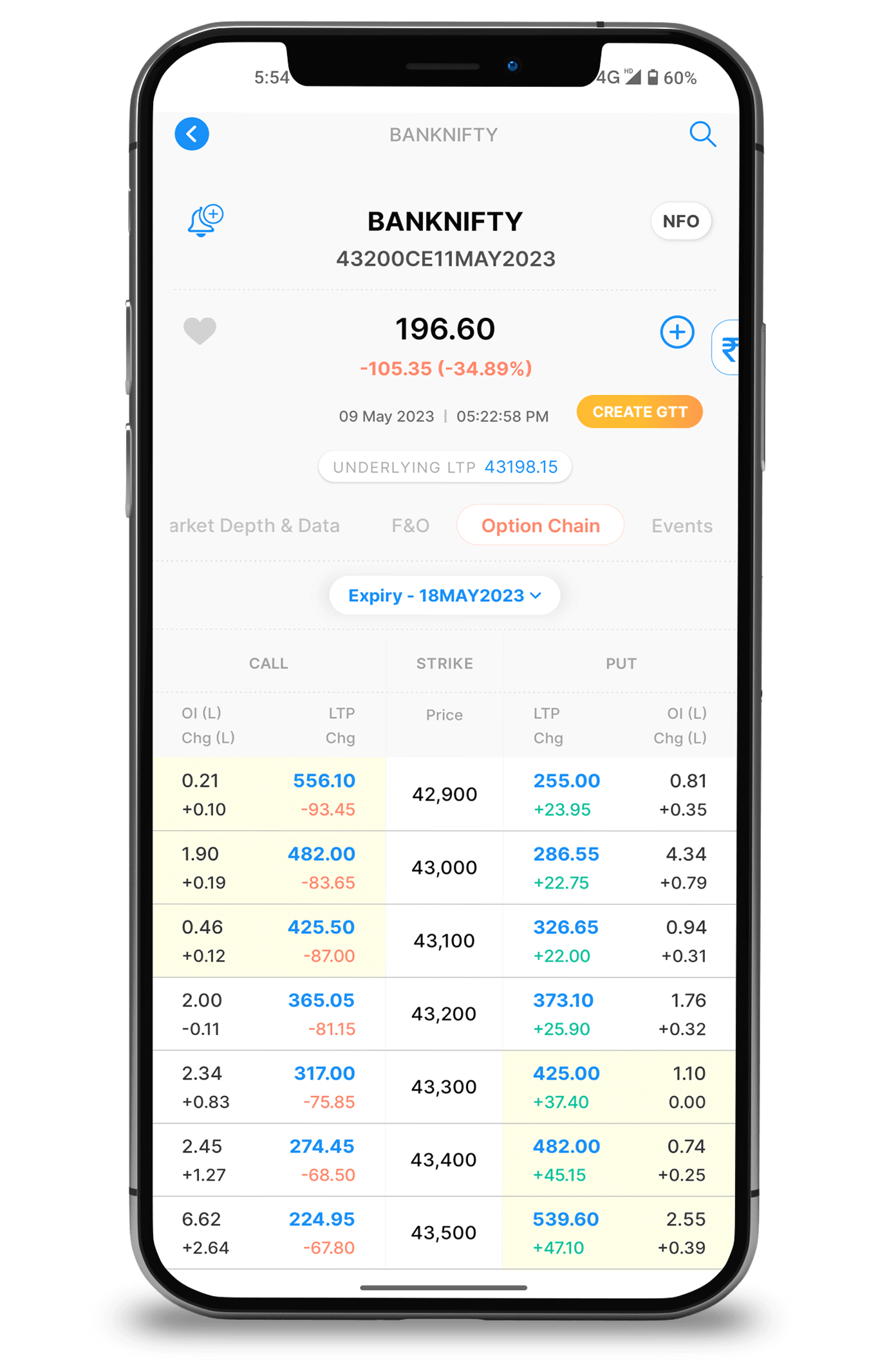 Advanced option trading