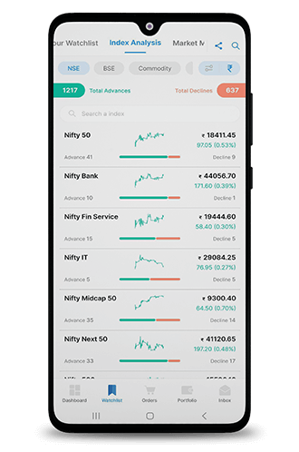 Advanced Watchlist