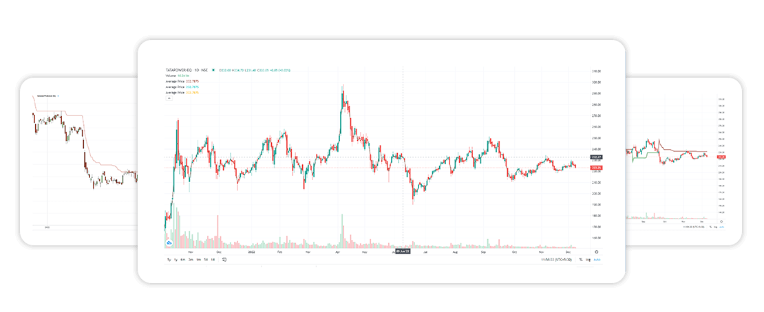 100+ best Indicator for option trading