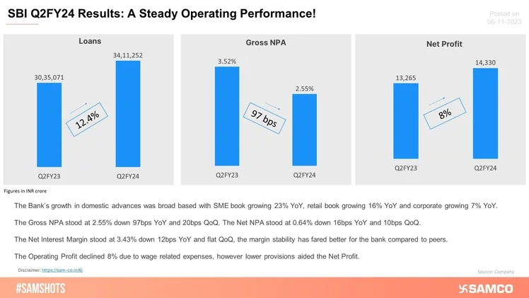The Country's Largest Lender Reports A Strong Q2 Results!
