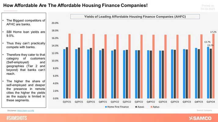 What determines the yields in housing finance companies?