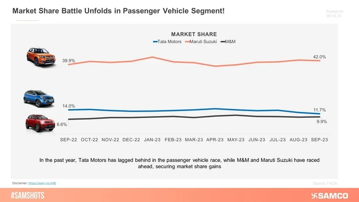 Tata Motors Faces Tough Competition!