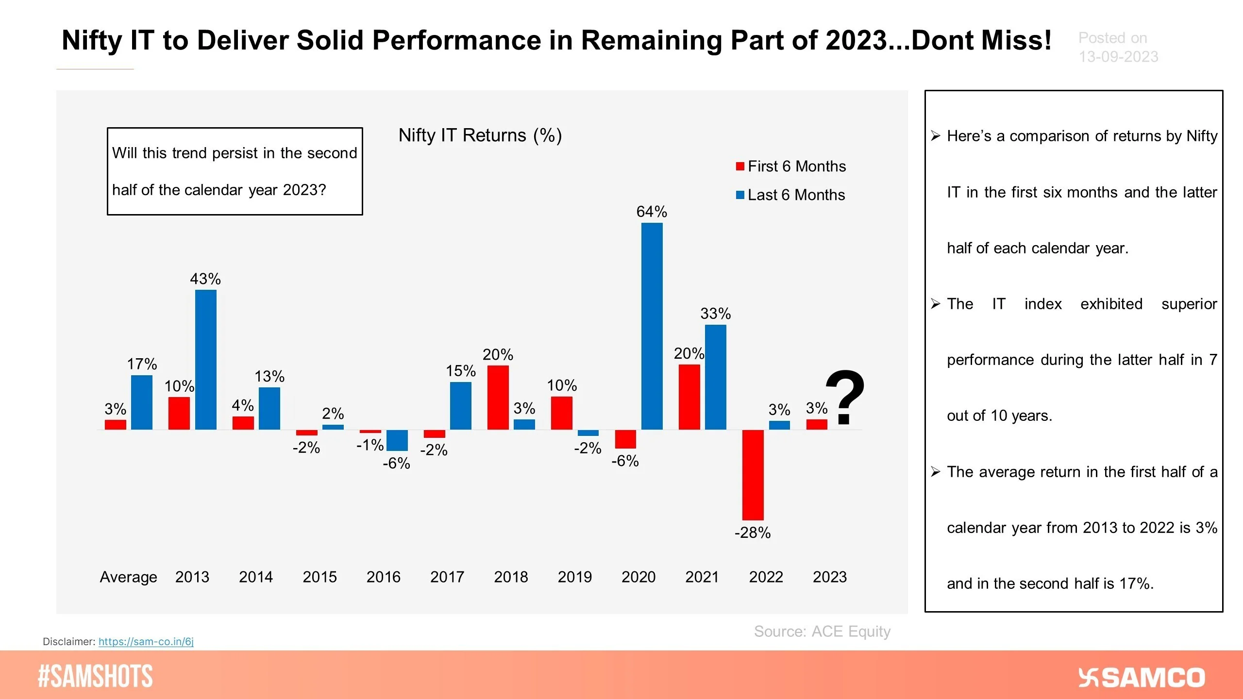 Nifty IT delivers superior performance in the second half of each Calendar Year (C.Y.). The chart below shows the Nifty IT index returns for the first six months and the latter half of each C.Y. from 2013 to 2022