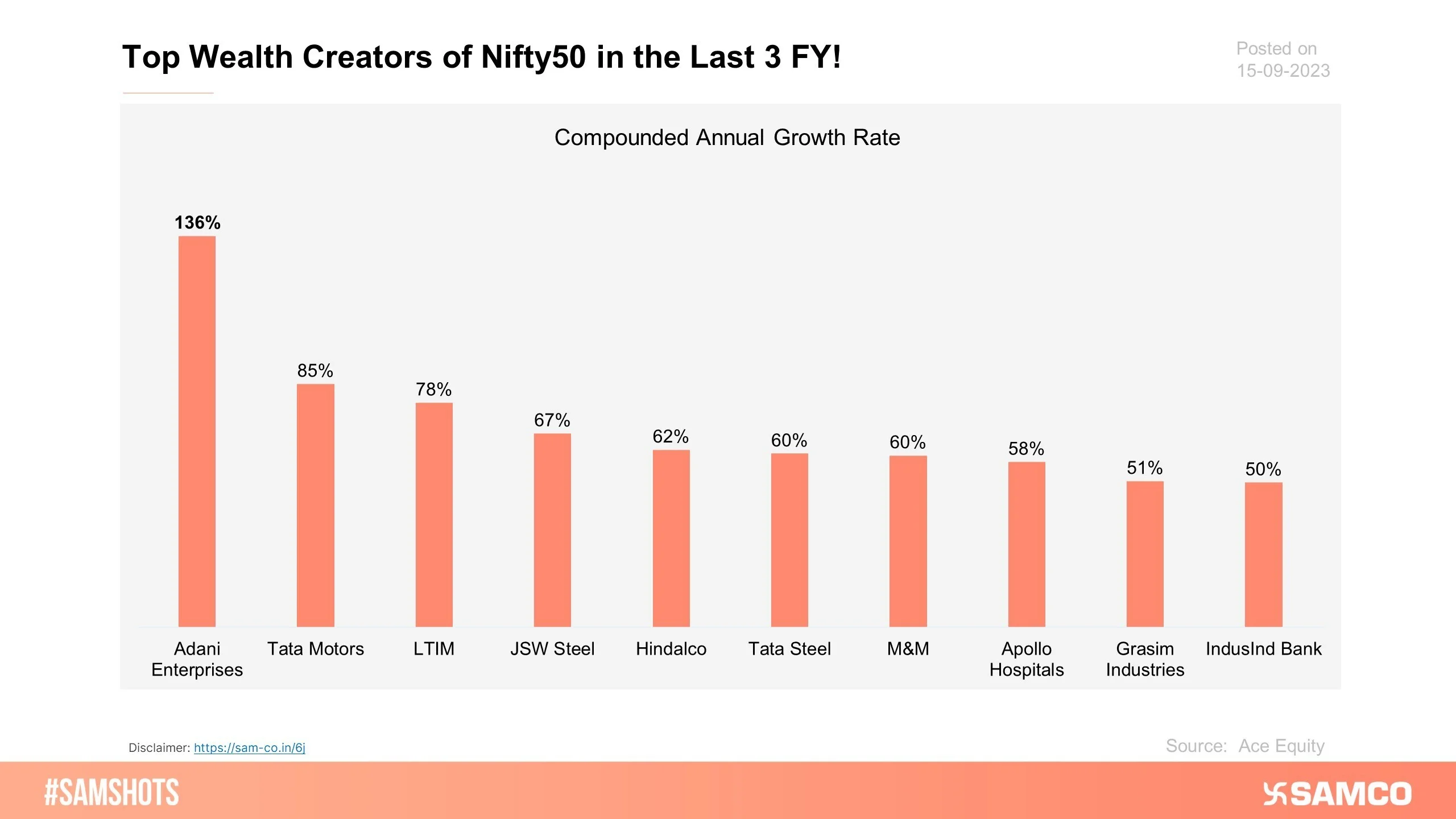 The below chart represents the top wealth creators, based on market cap, in the last 3 financial years
