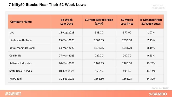 The below chart represents the top wealth creators in the mid-cap category in the last 3 financial years