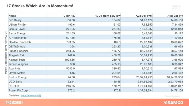 Hot Stocks Alert: These 17 Momentum Movers Are on Fire!s