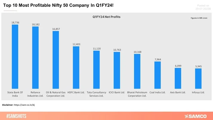Big Companies Bigger Profits – Top 10 Indian Companies by Net Profit!