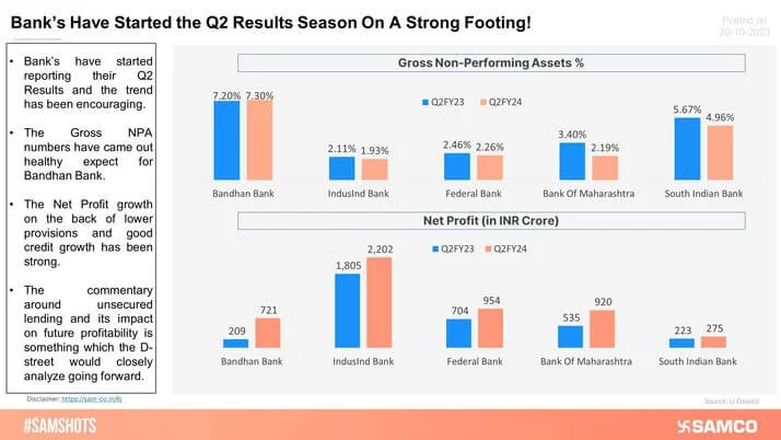 Banks Kick Off Q2 Results Season with a Strong Start!