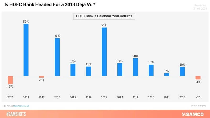 Is 2023 Going to Be 2013 Like Year For HDFC Bank?
