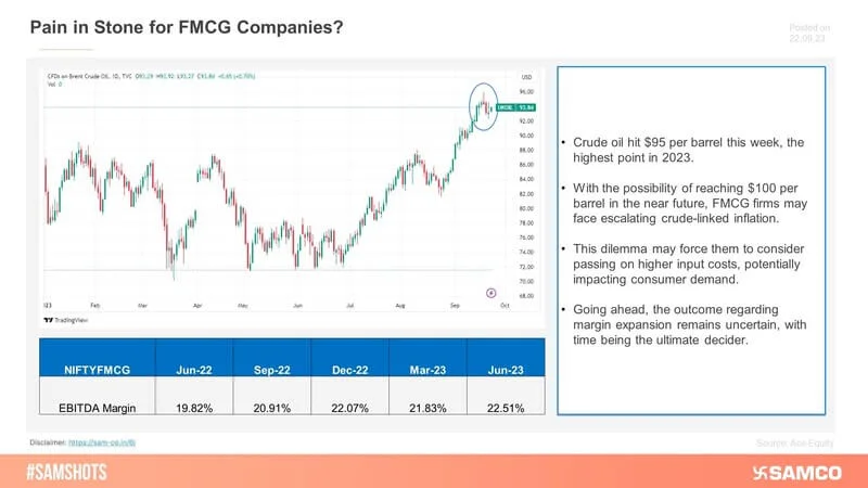 FMCG Sector on Alert!