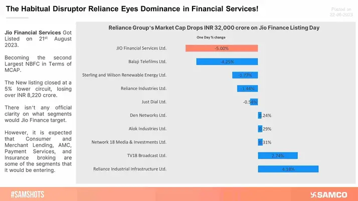 The Habitual Disruptor Reliance Eyes Dominance in Financial Services