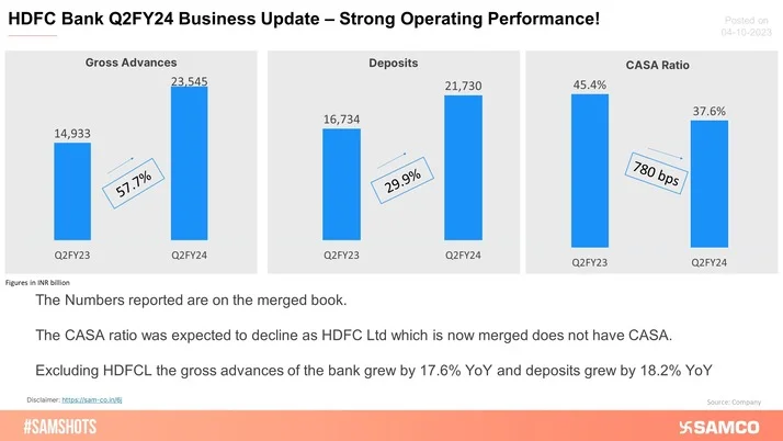 The below chart depicts reasoning for Delta Corp Ltd share price fall.
