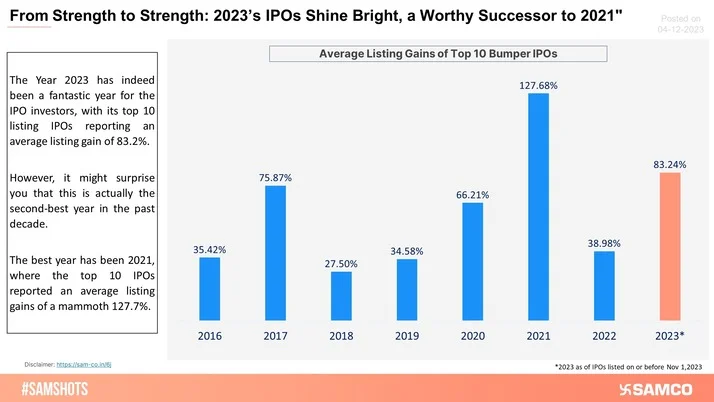 Enjoyed The 2023 IPO Listings? Find Out Which Was The Best Year For Listing Gains!