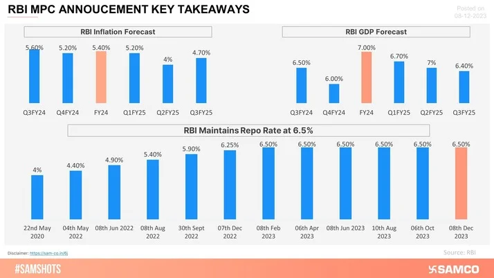 Market-Friendly MPC: RBI Holds Rates Steady!