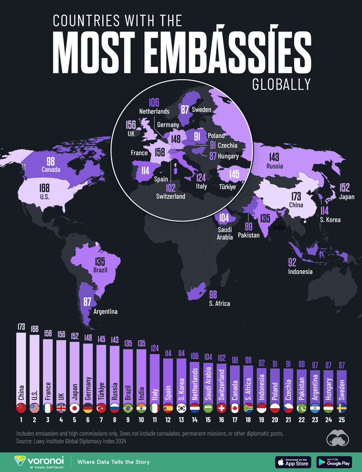 Image Source: @VisualCap (Twitter)