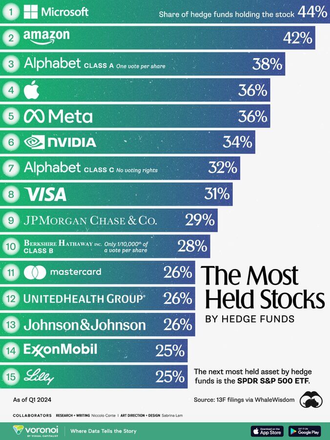 Image Source: @VisualCap (Twitter)