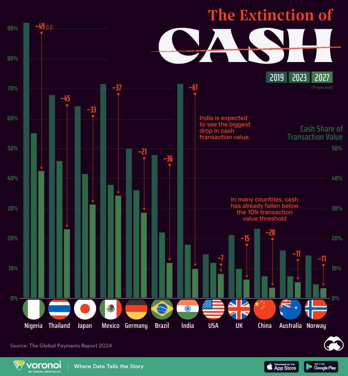 Image Source: @VisualCap (Twitter)