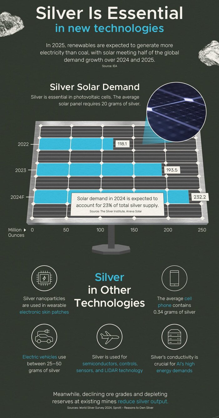 Image Source: @VisualCap (Twitter)