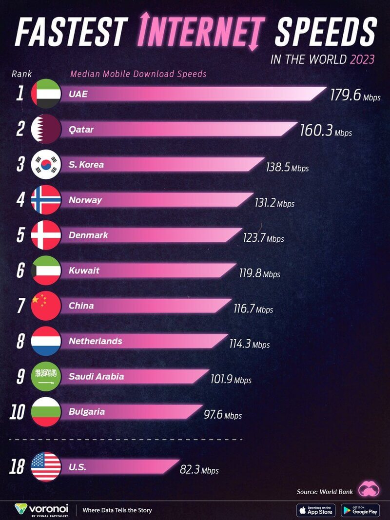 Image Source: @VisualCap (Twitter)