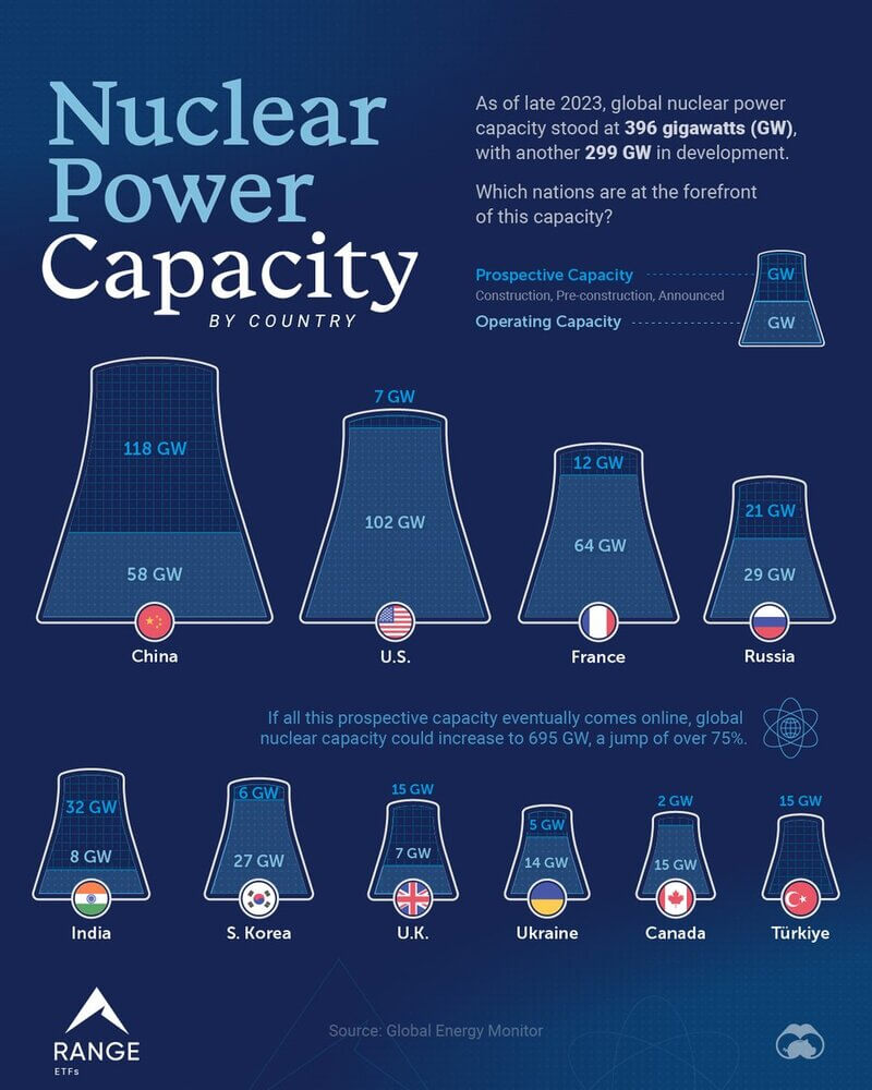 Image Source: @VisualCap (Twitter)