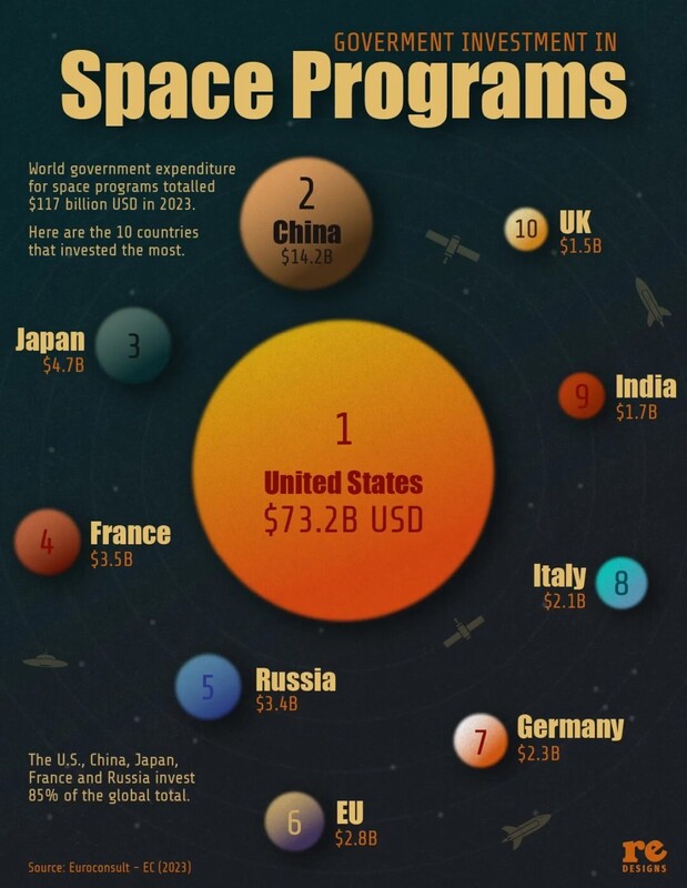 Visual Capitalist