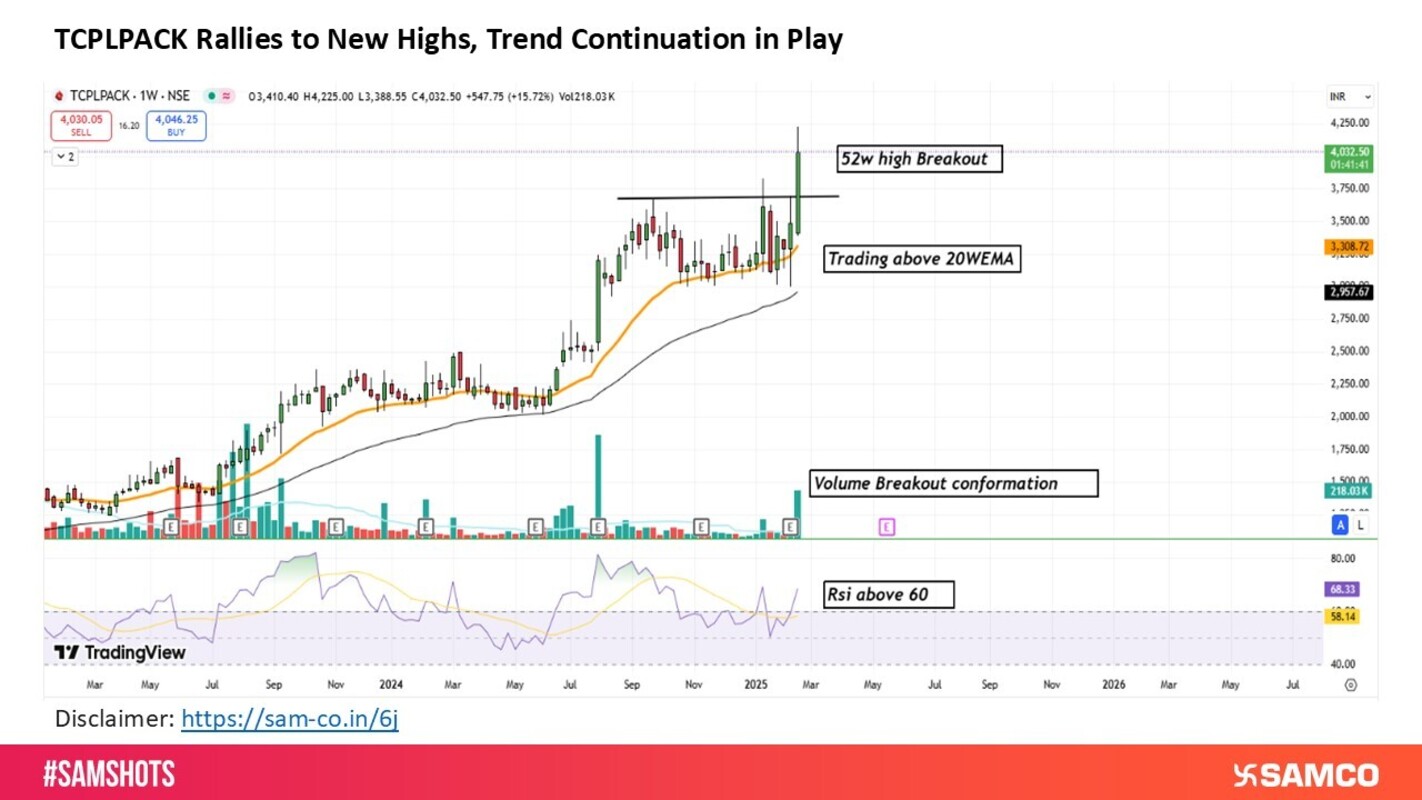 TCPL Packaging’s Strong Breakout Signals Further Upside