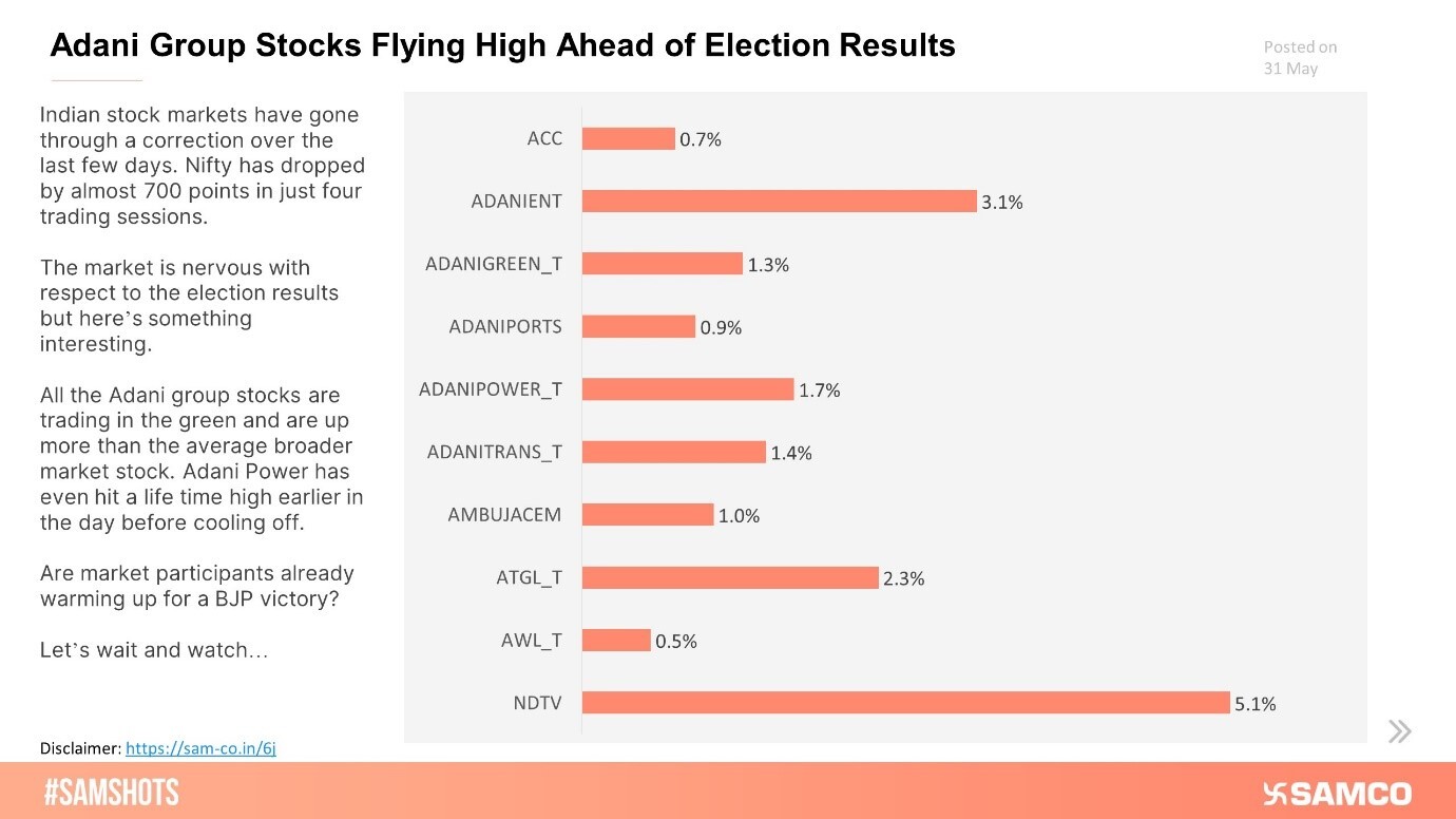 All Adani group stocks were trading with a bullish bias on Friday...does the market know who is the winner?