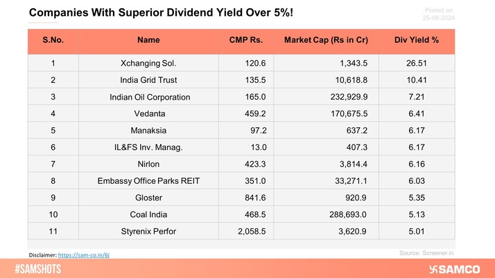 The below companies have given a dividend yield of over 5% in FY24.