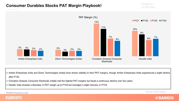 The above chart provides insights into the key consumer durable companies' financial health and their approaches to maintaining or improving profitability.