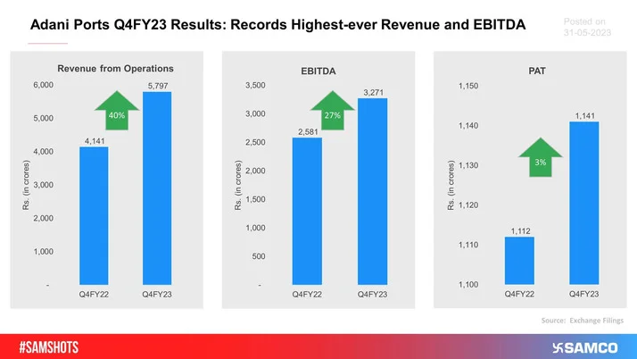 Highest Ever Net Profit For The Country's Largest Bank!