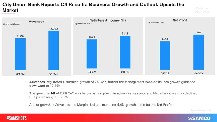 Highest Ever Net Profit For The Country's Largest Bank!