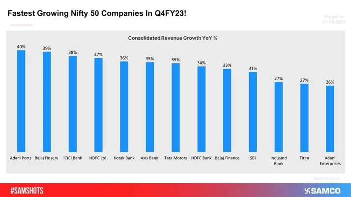 Highest Ever Net Profit For The Country's Largest Bank!
