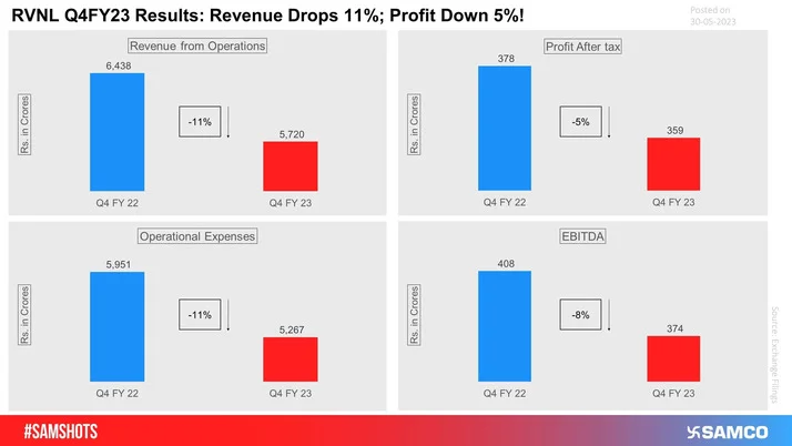 Highest Ever Net Profit For The Country's Largest Bank!