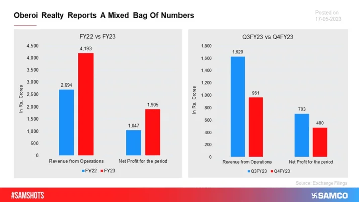 BOB Reports Q4 Results: Best Performance In Eight Years!
