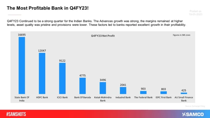 BOB Reports Q4 Results: Best Performance In Eight Years!
