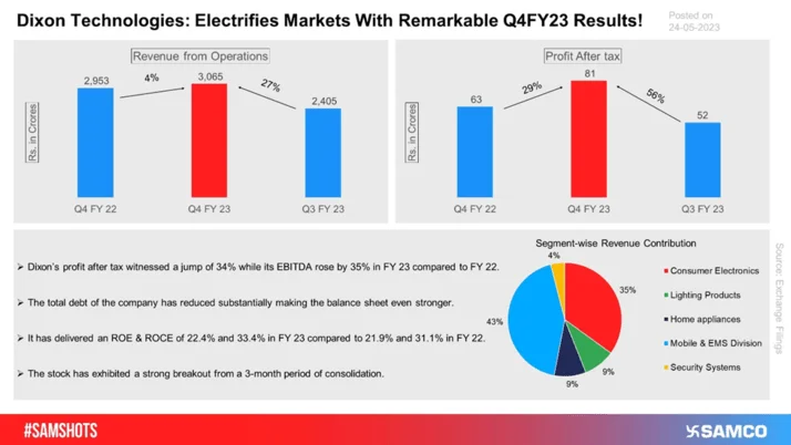Highest Ever Net Profit For The Country's Largest Bank!