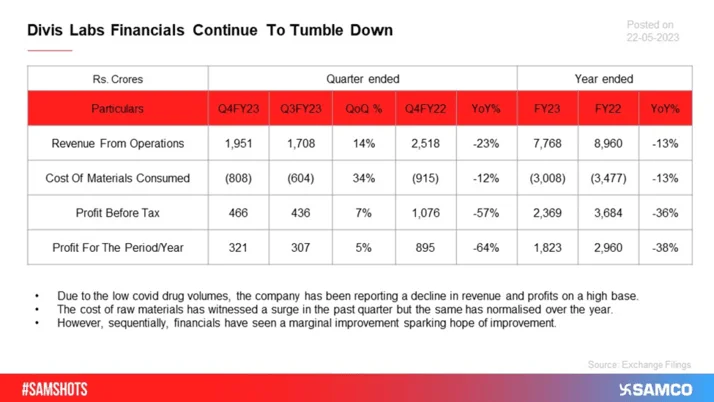 Highest Ever Net Profit For The Country's Largest Bank!