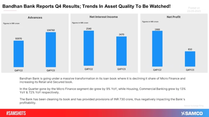 Highest Ever Net Profit For The Country's Largest Bank!