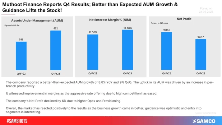 Highest Ever Net Profit For The Country's Largest Bank!