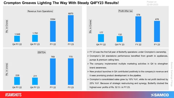 Highest Ever Net Profit For The Country's Largest Bank!