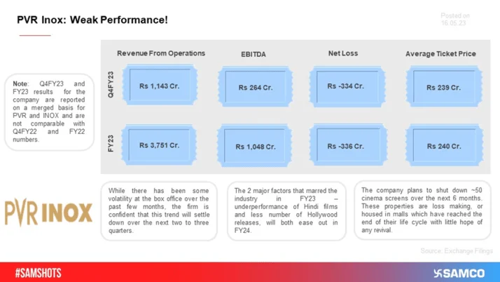BOB Reports Q4 Results: Best Performance In Eight Years!
