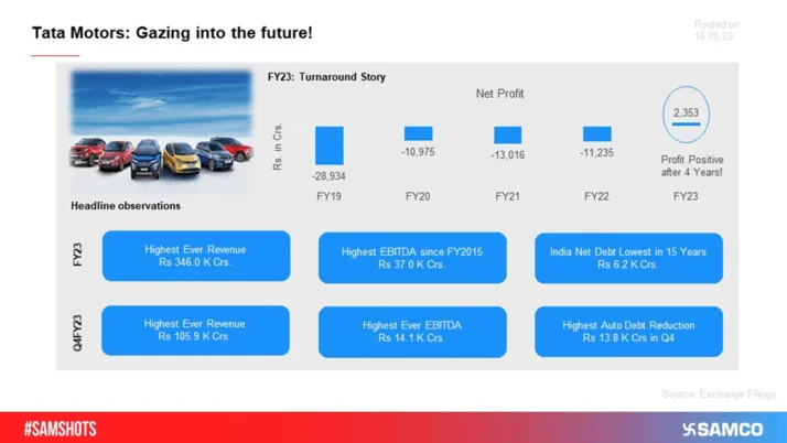 BOB Reports Q4 Results: Best Performance In Eight Years!