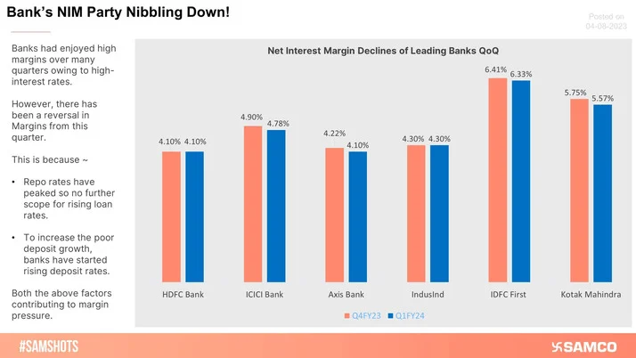How have Leading Banks Fared in This Closely Tracked Metric?